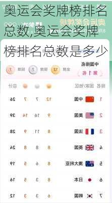奥运会奖牌榜排名总数,奥运会奖牌榜排名总数是多少