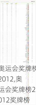 奥运会奖牌榜2012,奥运会奖牌榜2012奖牌榜