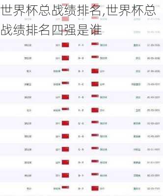 世界杯总战绩排名,世界杯总战绩排名四强是谁