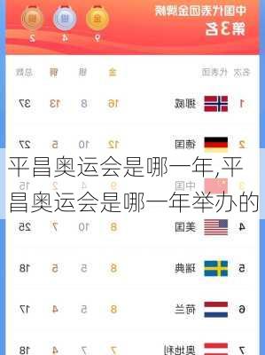 平昌奥运会是哪一年,平昌奥运会是哪一年举办的