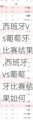 西班牙vs葡萄牙比赛结果,西班牙vs葡萄牙比赛结果如何
