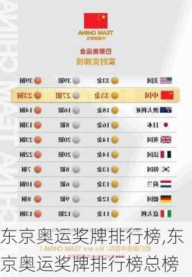 东京奥运奖牌排行榜,东京奥运奖牌排行榜总榜