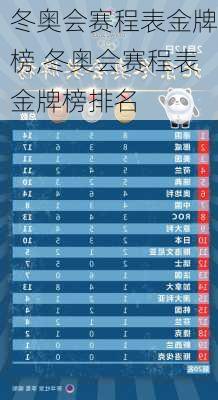 冬奥会赛程表金牌榜,冬奥会赛程表金牌榜排名