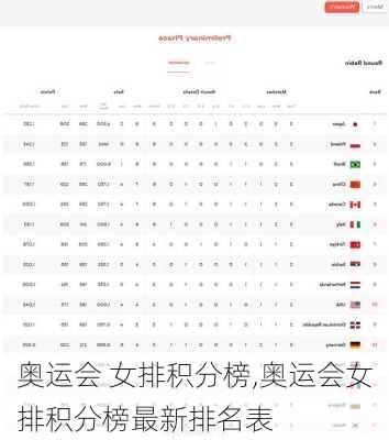 奥运会 女排积分榜,奥运会女排积分榜最新排名表