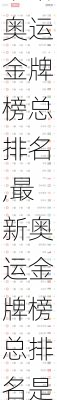 最新奥运金牌榜总排名,最新奥运金牌榜总排名是多少