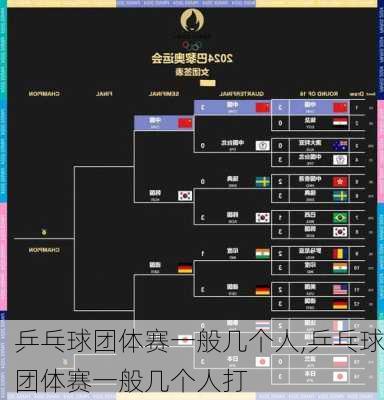 乒乓球团体赛一般几个人,乒乓球团体赛一般几个人打