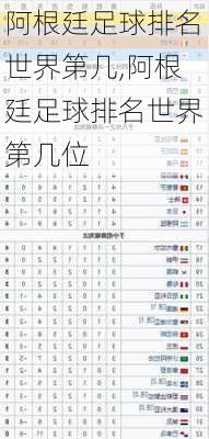 阿根廷足球排名世界第几,阿根廷足球排名世界第几位