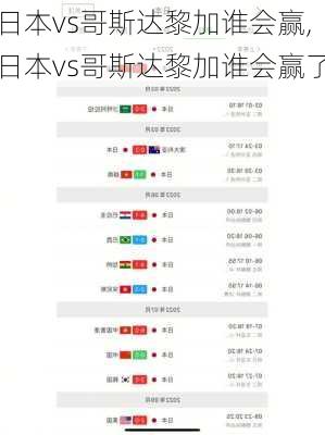 日本vs哥斯达黎加谁会赢,日本vs哥斯达黎加谁会赢了