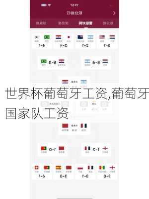 世界杯葡萄牙工资,葡萄牙国家队工资