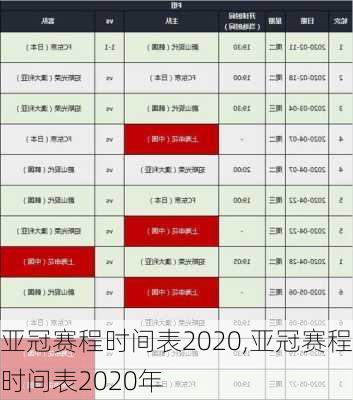 亚冠赛程时间表2020,亚冠赛程时间表2020年