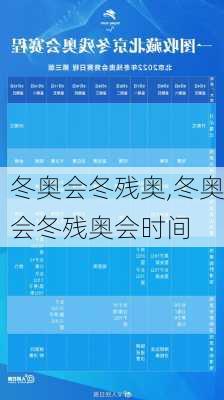 冬奥会冬残奥,冬奥会冬残奥会时间