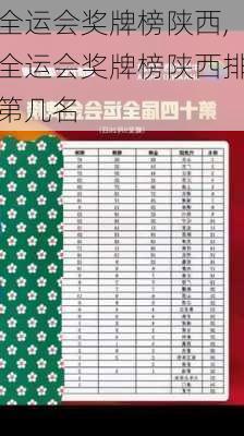 全运会奖牌榜陕西,全运会奖牌榜陕西排第几名