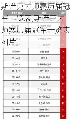 斯诺克大师赛历届冠军一览表,斯诺克大师赛历届冠军一览表图片