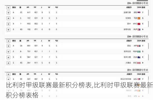 比利时甲级联赛最新积分榜表,比利时甲级联赛最新积分榜表格