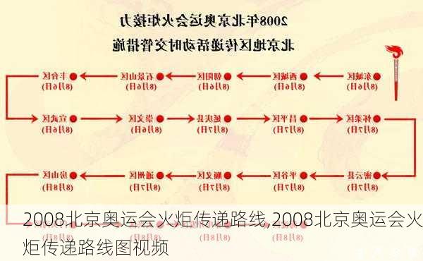 2008北京奥运会火炬传递路线,2008北京奥运会火炬传递路线图视频