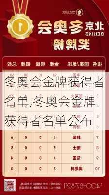 冬奥会金牌获得者名单,冬奥会金牌获得者名单公布