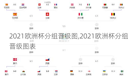 2021欧洲杯分组晋级图,2021欧洲杯分组晋级图表