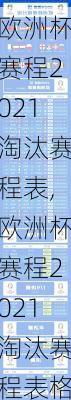 欧洲杯赛程2021淘汰赛程表,欧洲杯赛程2021淘汰赛程表格