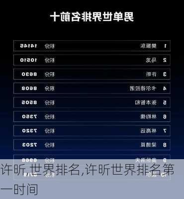 许昕,世界排名,许昕世界排名第一时间