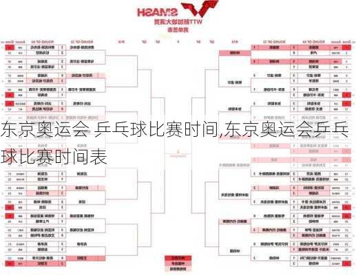 东京奥运会 乒乓球比赛时间,东京奥运会乒乓球比赛时间表