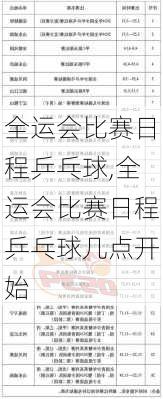 全运会比赛日程乒乓球,全运会比赛日程乒乓球几点开始