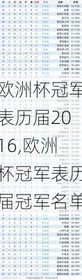 欧洲杯冠军表历届2016,欧洲杯冠军表历届冠军名单