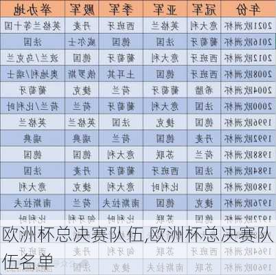 欧洲杯总决赛队伍,欧洲杯总决赛队伍名单