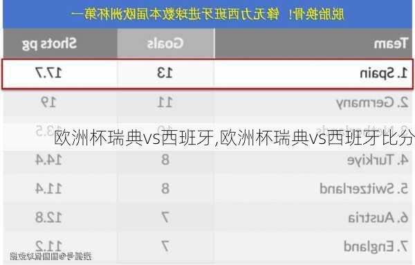 欧洲杯瑞典vs西班牙,欧洲杯瑞典vs西班牙比分