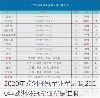 2020年欧洲杯冠军亚军是谁,2020年欧洲杯冠军亚军是谁啊