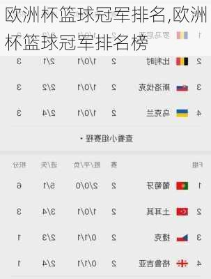 欧洲杯篮球冠军排名,欧洲杯篮球冠军排名榜