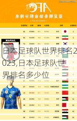 日本足球队世界排名2023,日本足球队世界排名多少位