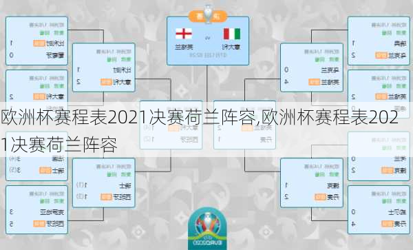欧洲杯赛程表2021决赛荷兰阵容,欧洲杯赛程表2021决赛荷兰阵容