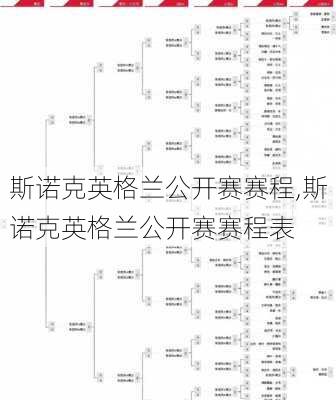 斯诺克英格兰公开赛赛程,斯诺克英格兰公开赛赛程表