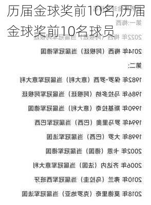 历届金球奖前10名,历届金球奖前10名球员