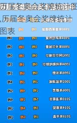 历届冬奥会奖牌统计图,历届冬奥会奖牌统计图表