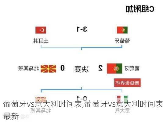 葡萄牙vs意大利时间表,葡萄牙vs意大利时间表最新