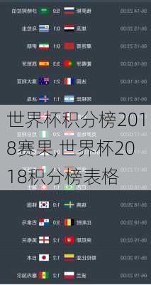 世界杯积分榜2018赛果,世界杯2018积分榜表格