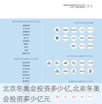 北京冬奥会投资多少亿,北京冬奥会投资多少亿元