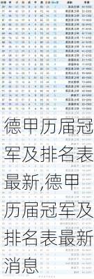 德甲历届冠军及排名表最新,德甲历届冠军及排名表最新消息