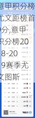 意甲积分榜尤文距榜首9分,意甲积分榜2018-2019赛季尤文图斯