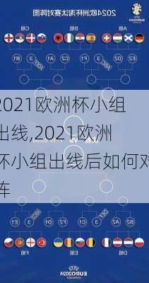 2021欧洲杯小组出线,2021欧洲杯小组出线后如何对阵