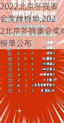 2022北京冬残奥会奖牌榜单,2022北京冬残奥会奖牌榜单公布