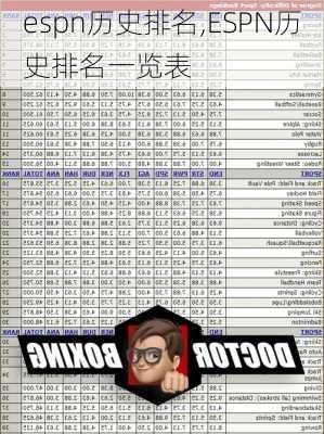 espn历史排名,ESPN历史排名一览表