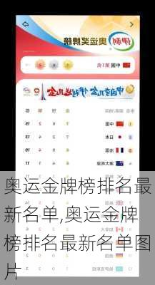 奥运金牌榜排名最新名单,奥运金牌榜排名最新名单图片