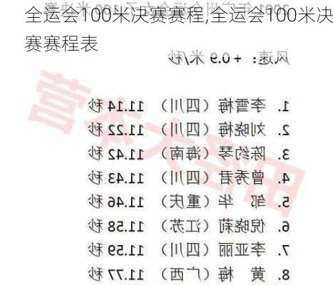 全运会100米决赛赛程,全运会100米决赛赛程表