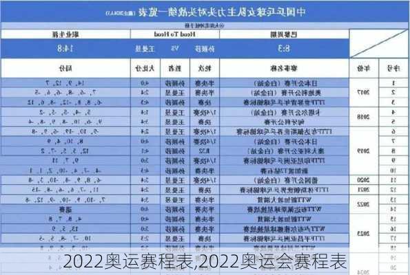 2022奥运赛程表,2022奥运会赛程表