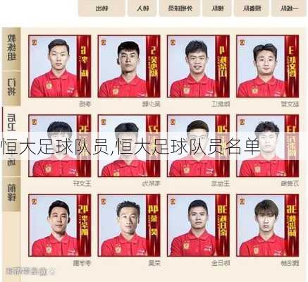 恒大足球队员,恒大足球队员名单