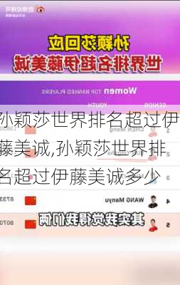 孙颖莎世界排名超过伊藤美诚,孙颖莎世界排名超过伊藤美诚多少