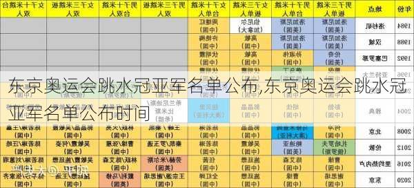东京奥运会跳水冠亚军名单公布,东京奥运会跳水冠亚军名单公布时间