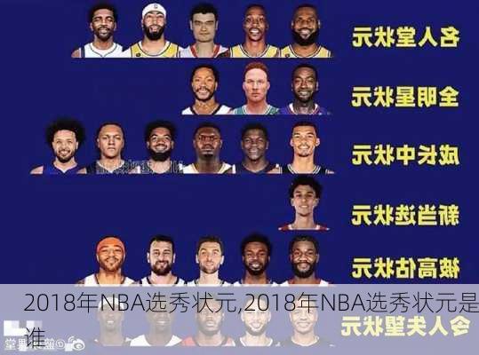 2018年NBA选秀状元,2018年NBA选秀状元是谁